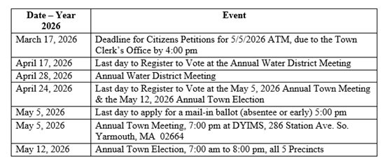 Important Voter Dates