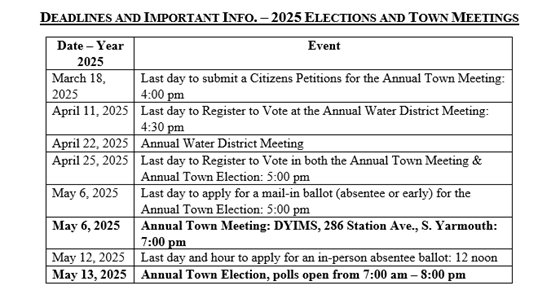 Elections Info